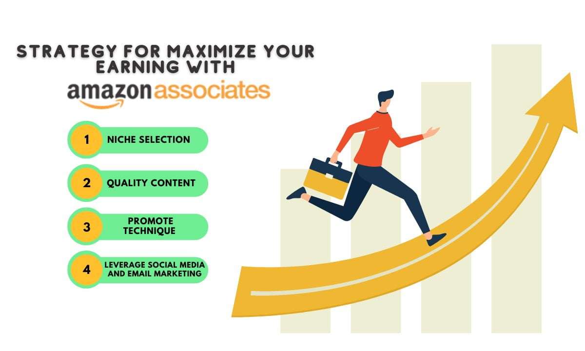 Amazon Affiliate Marketing Program Complete Guide Amazon Affiliate Earnings